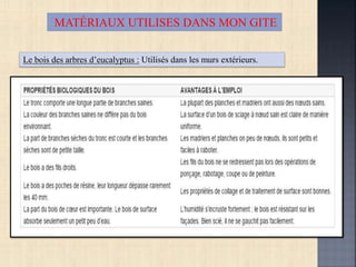 MATÉRIAUX UTILISES DANS MON GITE
Le bois des arbres d’eucalyptus : Utilisés dans les murs extérieurs.
 