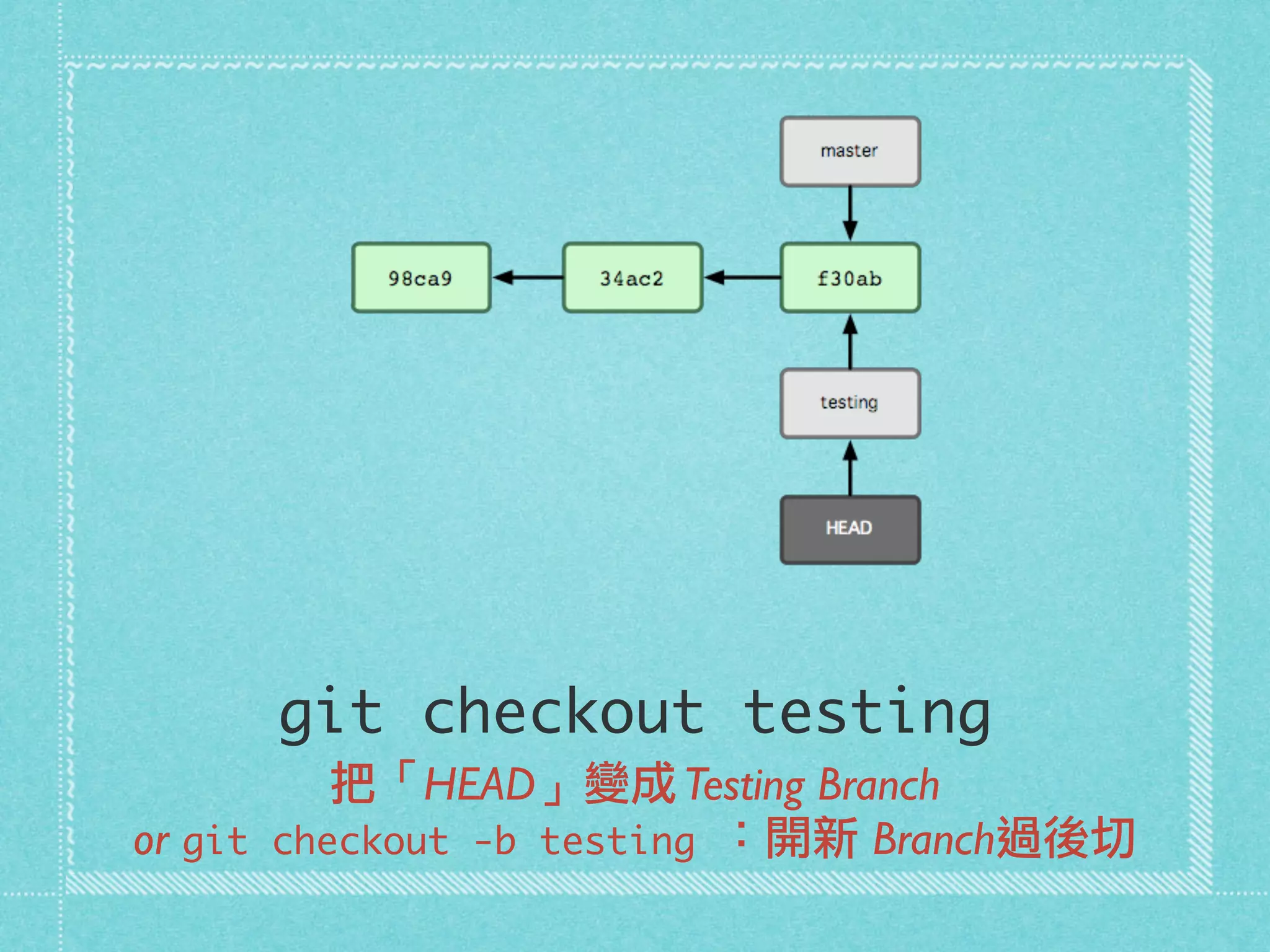 git checkout testing
把「HEAD」變成Testing Branch
or git checkout -b testing ：開新 Branch過後切
 