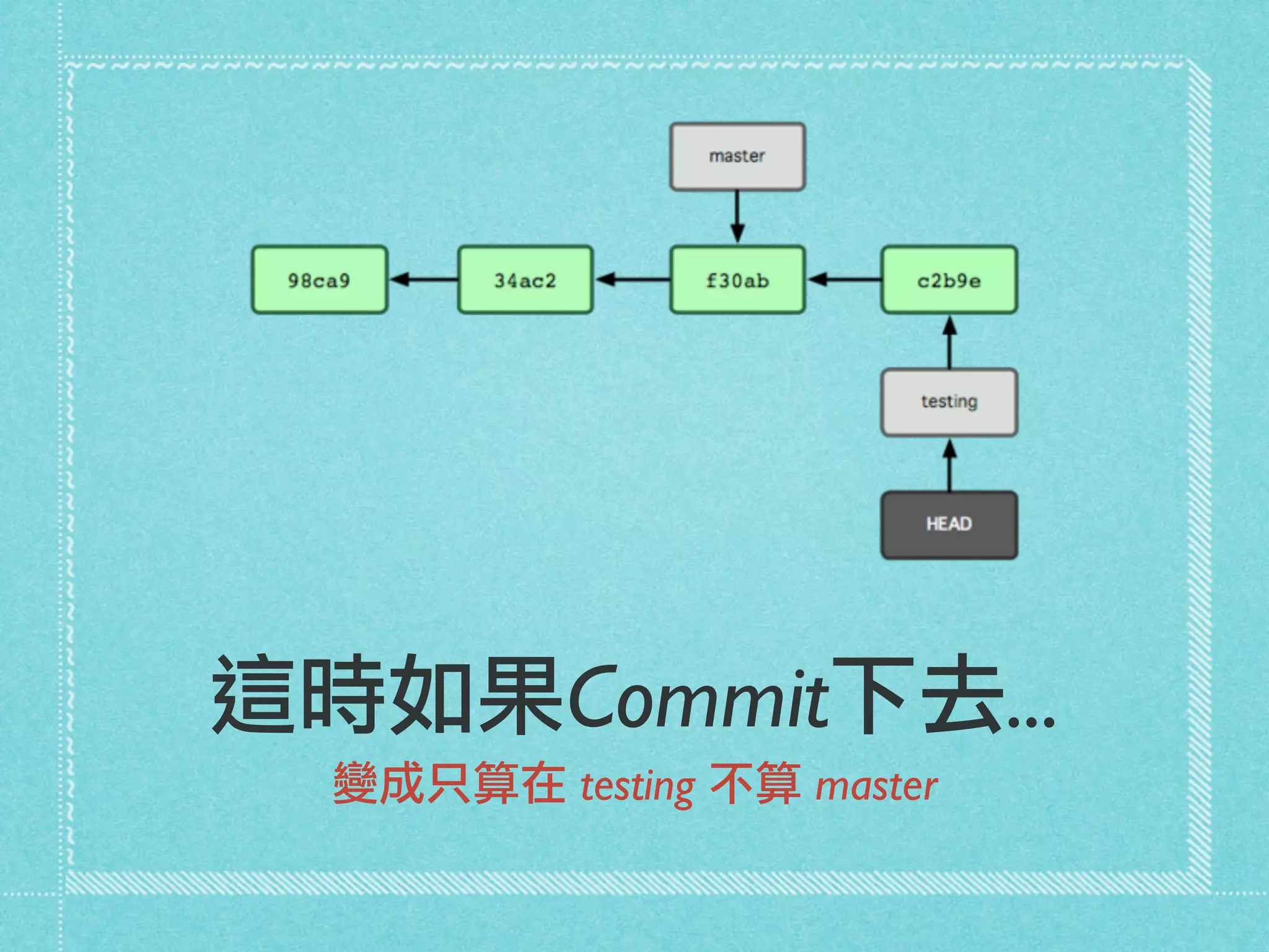 這時如果Commit下去...
變成只算在 testing 不算 master
 