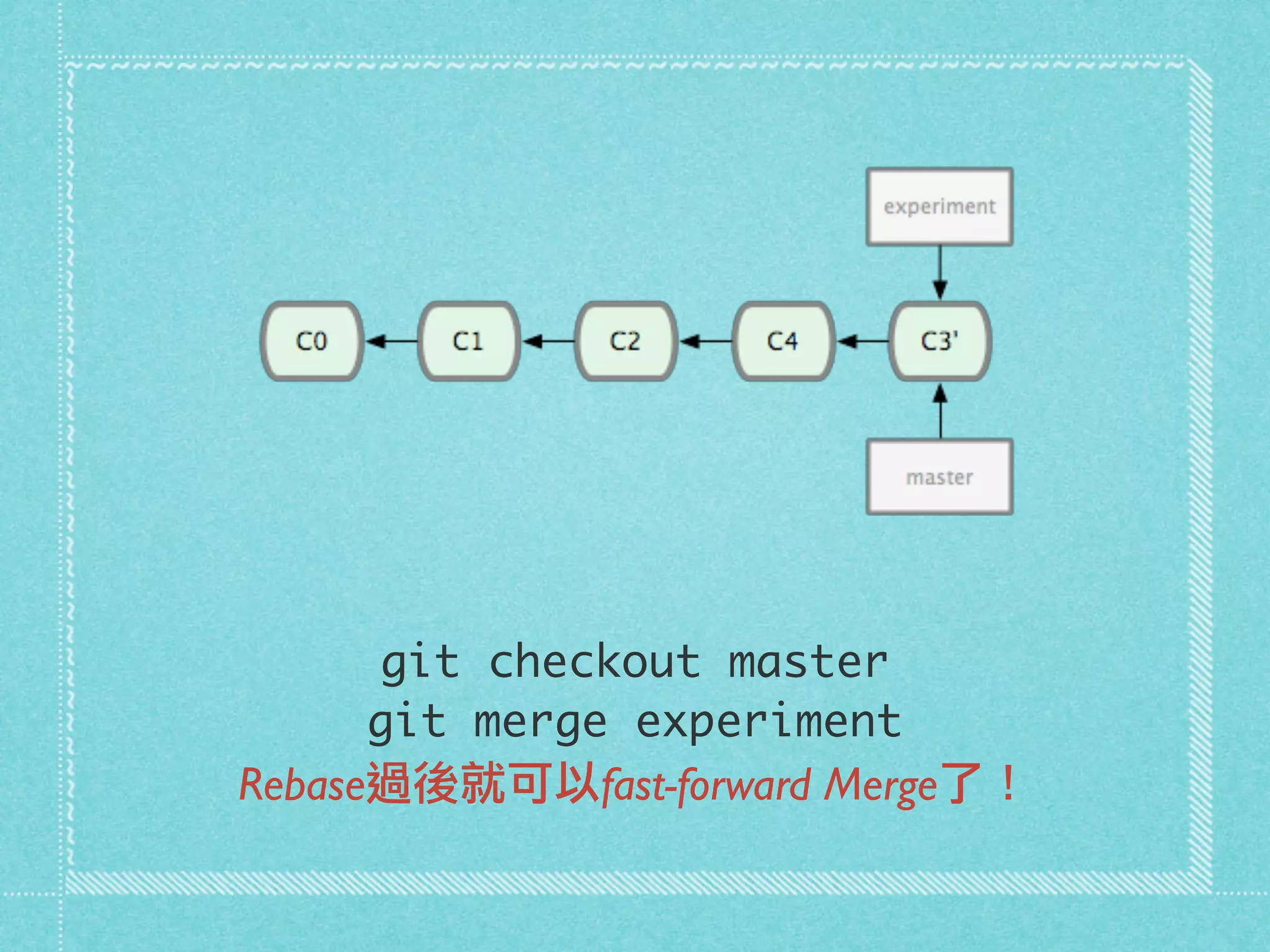 git checkout master
git merge experiment
Rebase過後就可以fast-forward Merge了！
 