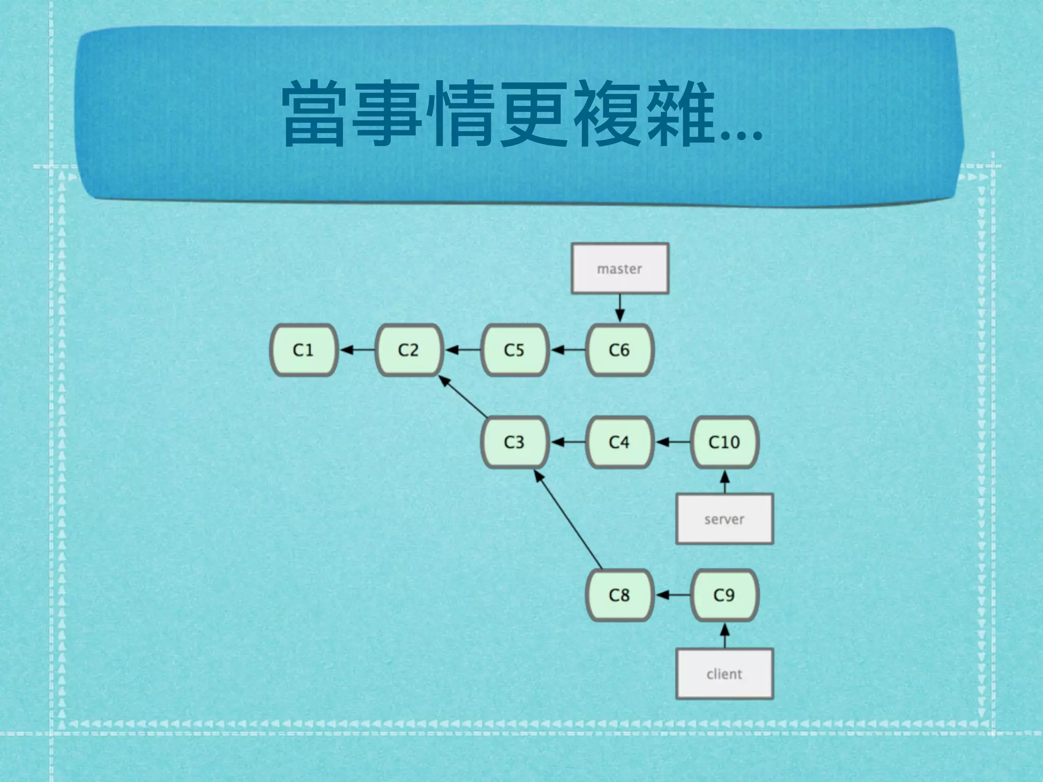 當事情更複雜...
 