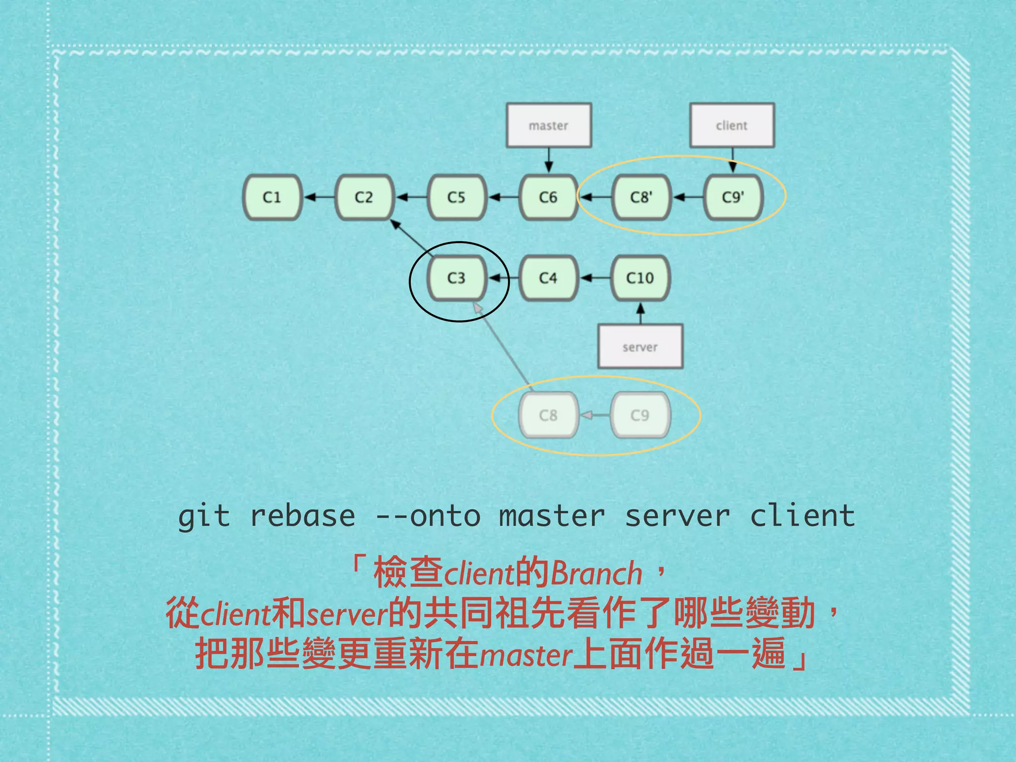git rebase --onto master server client
「檢查client的Branch，
從client和server的共同祖先看作了哪些變動，
把那些變更重新在master上面作過一遍」
 