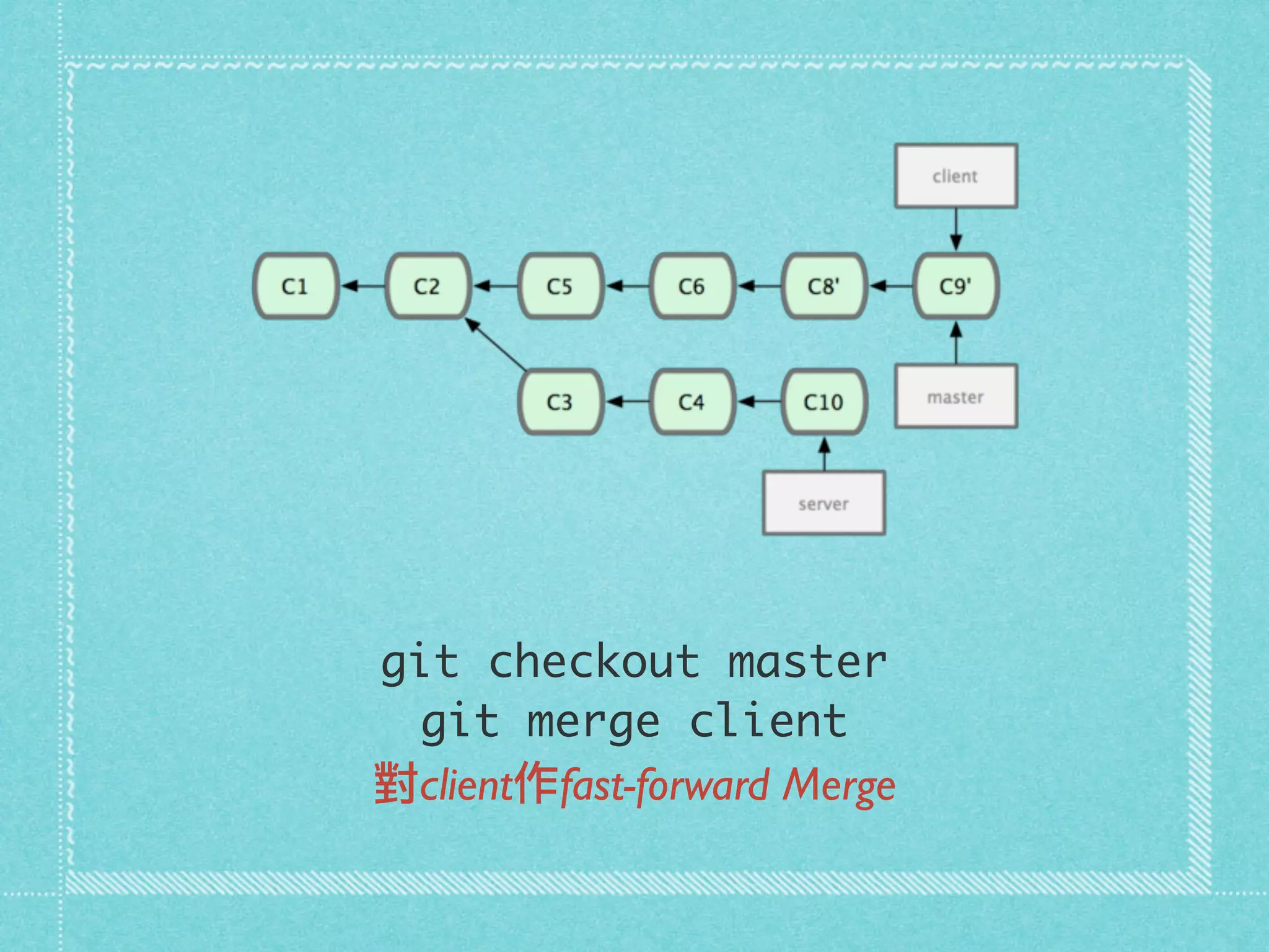git checkout master
git merge client
對client作fast-forward Merge
 