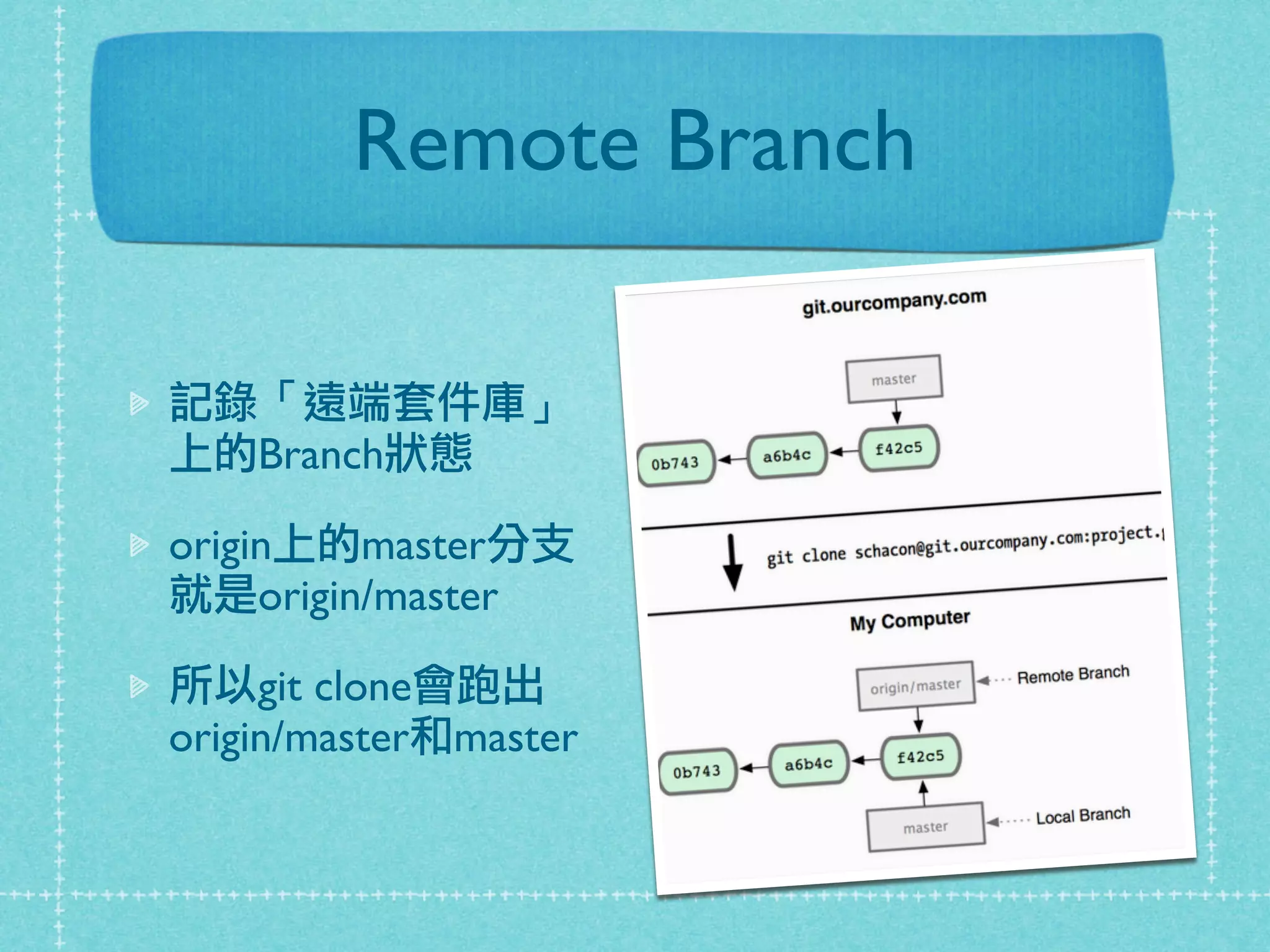 Remote Branch
記錄「遠端套件庫」
上的Branch狀態
origin上的master分支
就是origin/master
所以git clone會跑出
origin/master和master
 