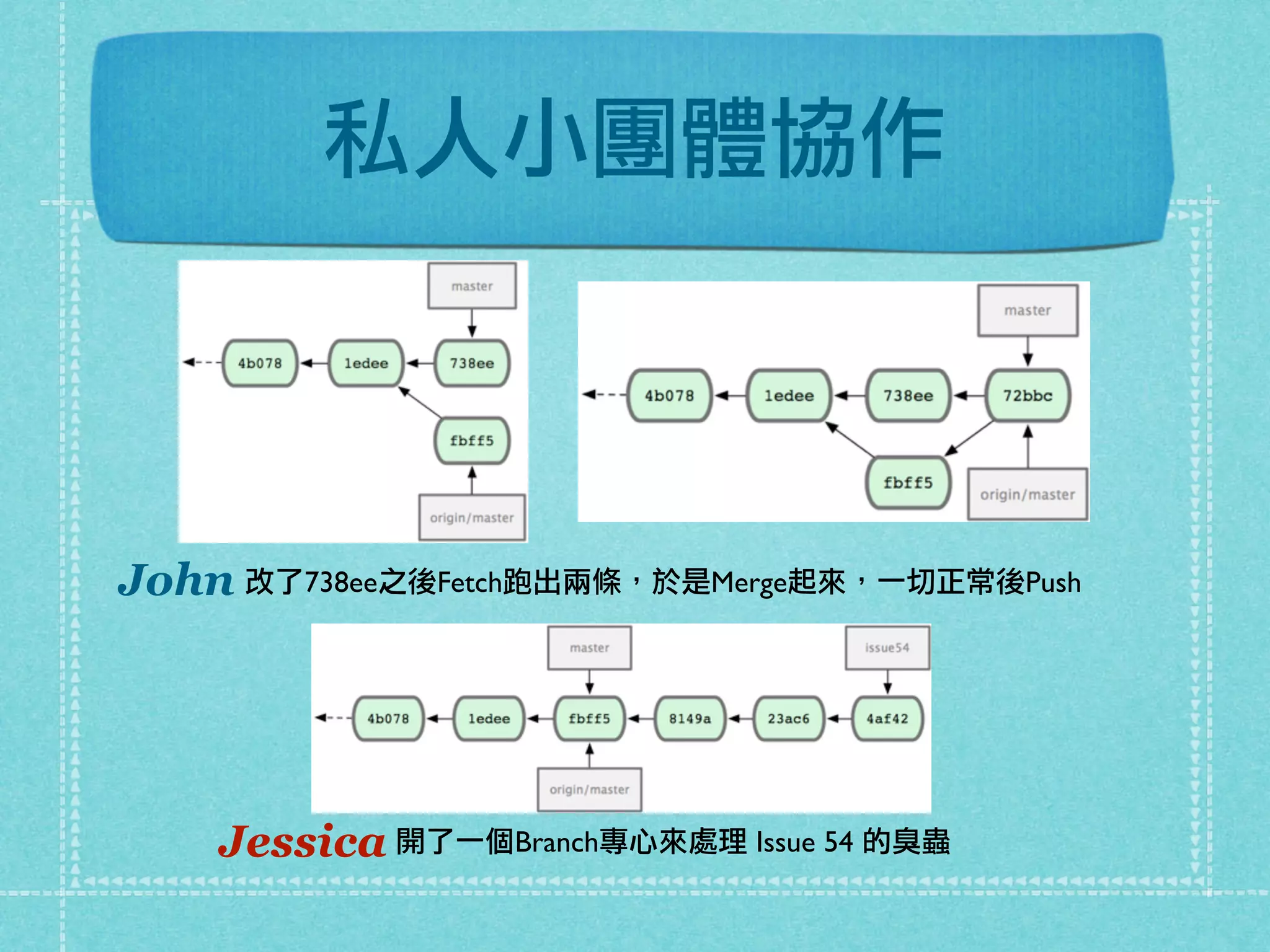 私人小團體協作
John 改了738ee之後Fetch跑出兩條，於是Merge起來，一切正常後Push
開了一個Branch專心來處理 Issue 54 的臭蟲Jessica
 