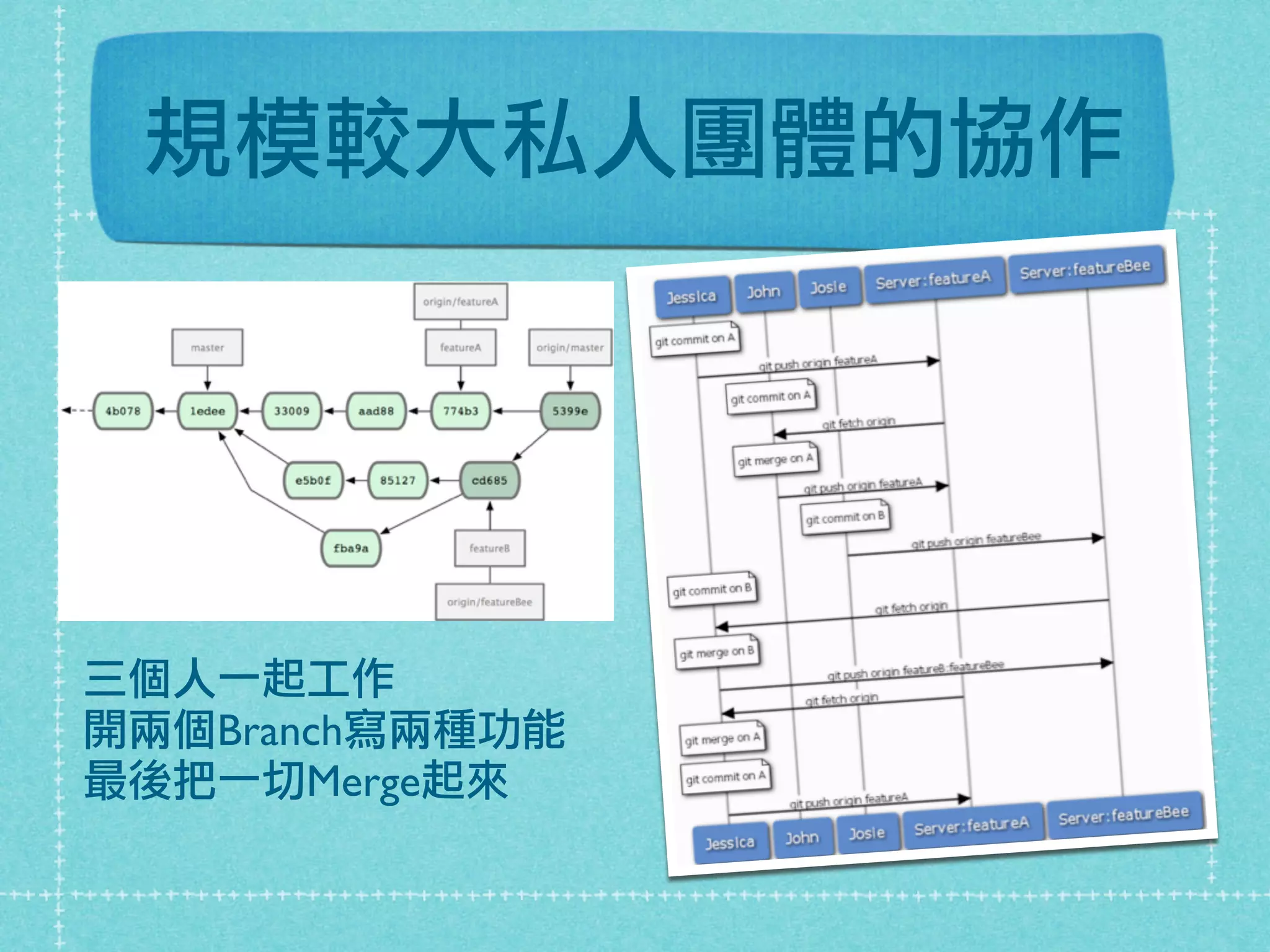 規模較大私人團體的協作
三個人一起工作
開兩個Branch寫兩種功能
最後把一切Merge起來
 