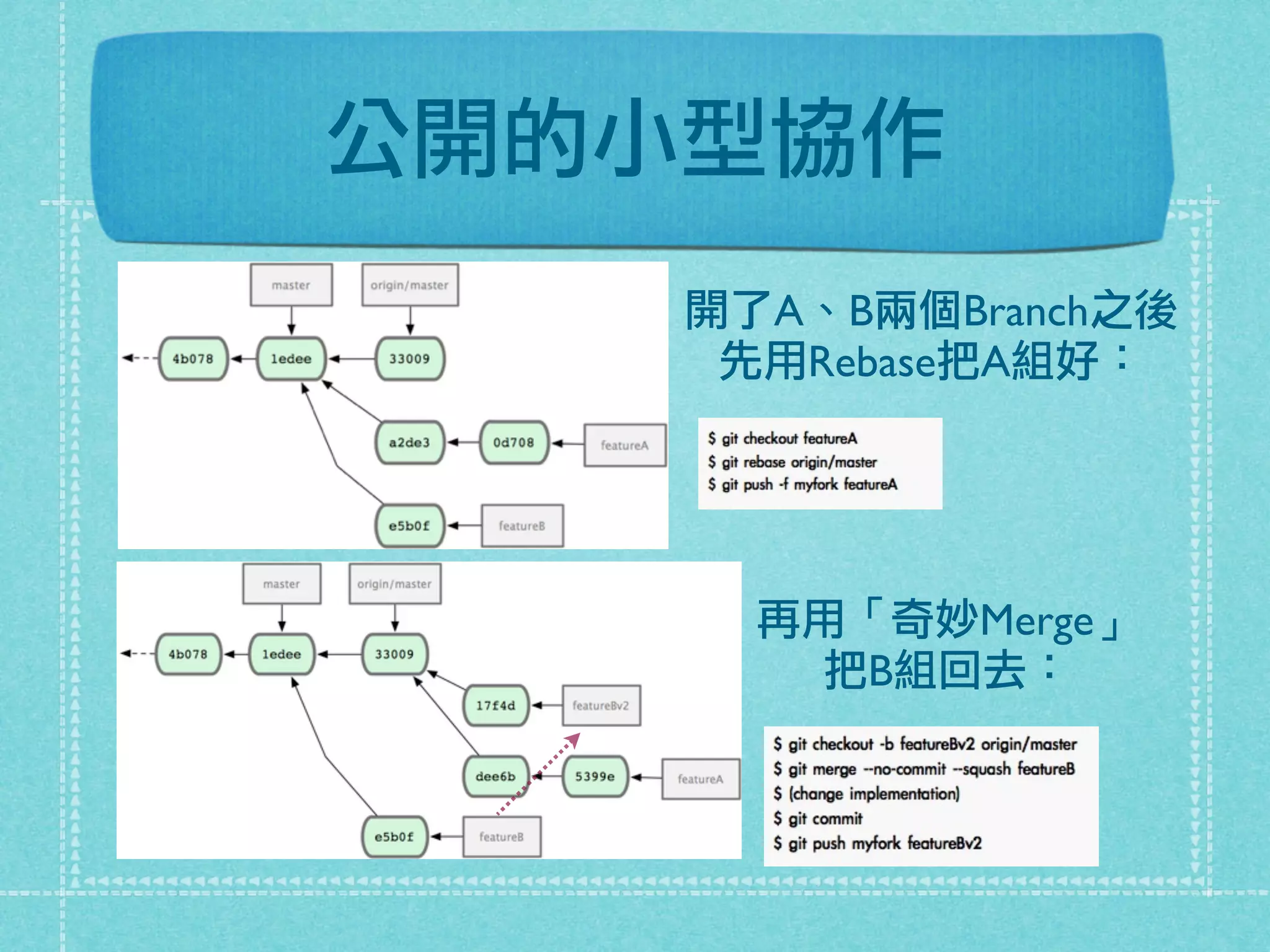 公開的小型協作
開了A、B兩個Branch之後
先用Rebase把A組好：
再用「奇妙Merge」
把B組回去：
 