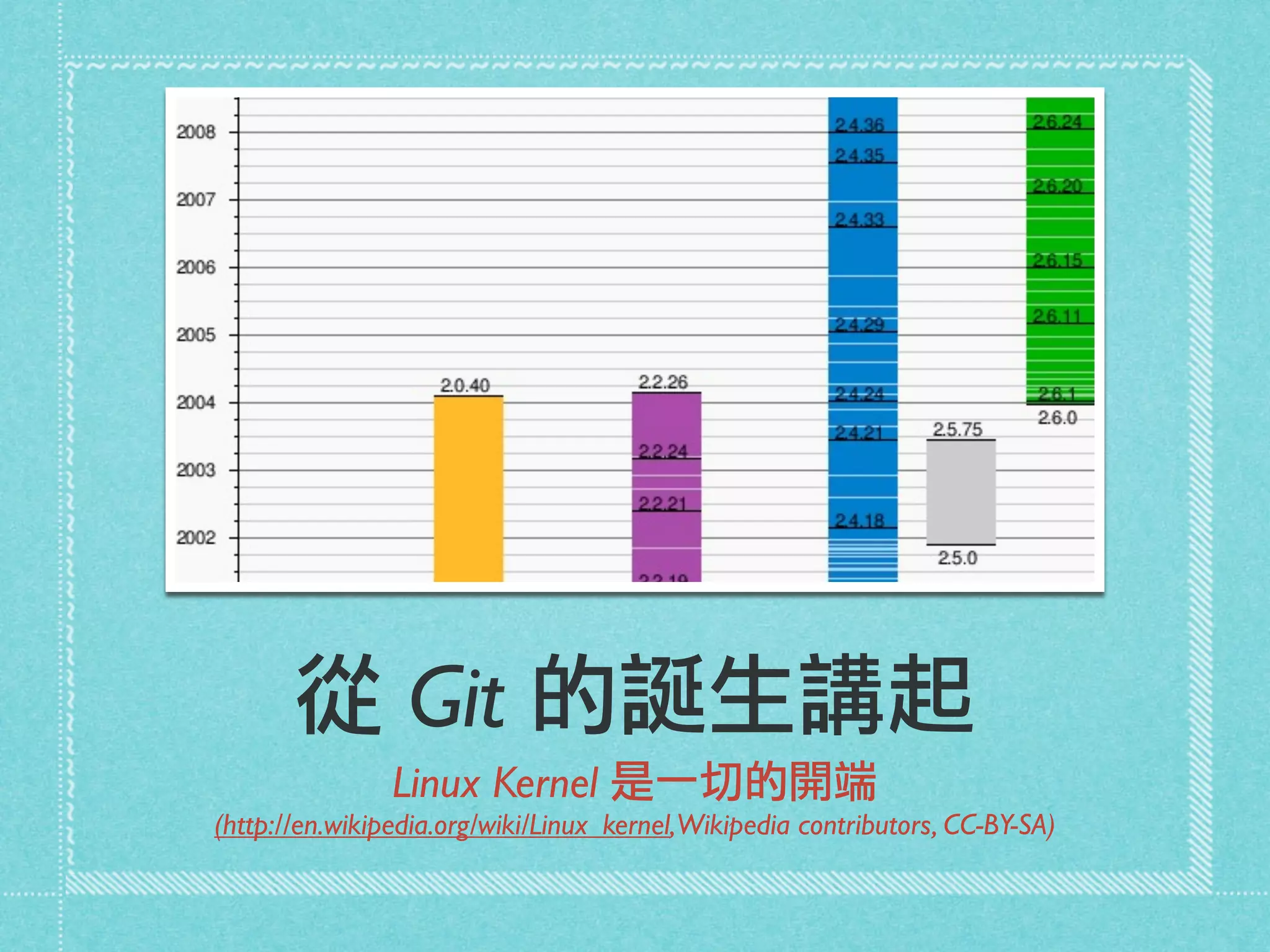 從 Git 的誕生講起
Linux Kernel 是一切的開端
(http://en.wikipedia.org/wiki/Linux_kernel,Wikipedia contributors, CC-BY-SA)
 