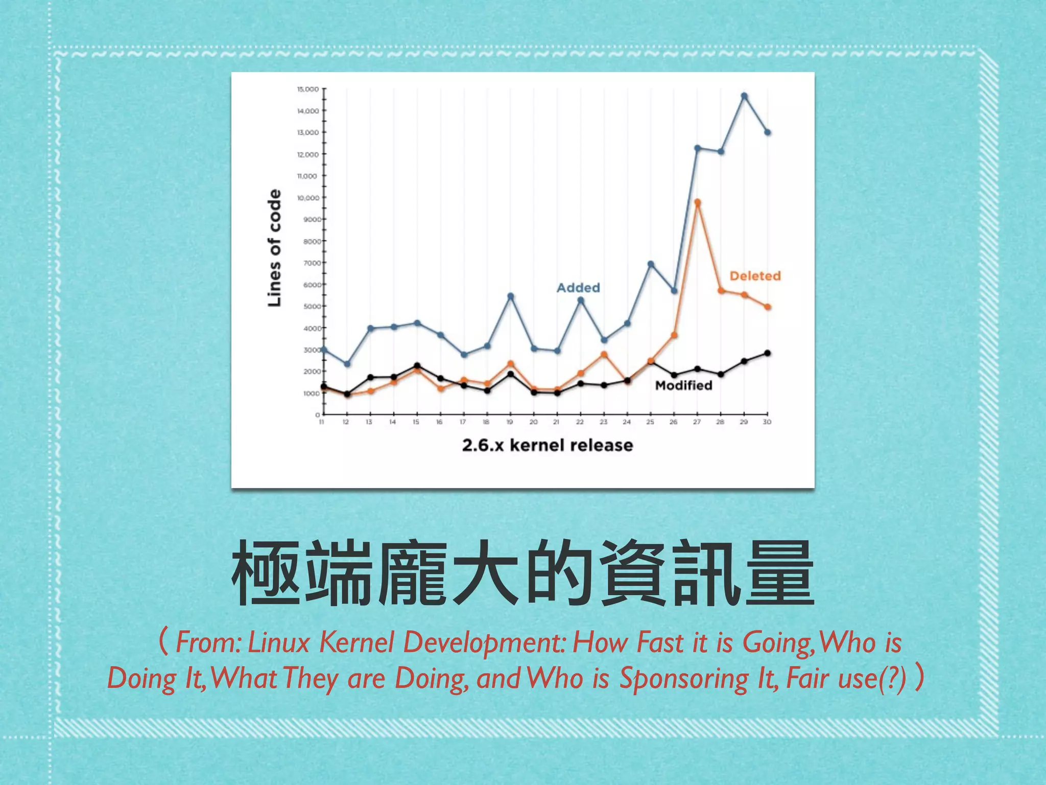 極端龐大的資訊量
（From: Linux Kernel Development: How Fast it is Going,Who is
Doing It,WhatThey are Doing, andWho is Sponsoring It, Fair use(?)）
 