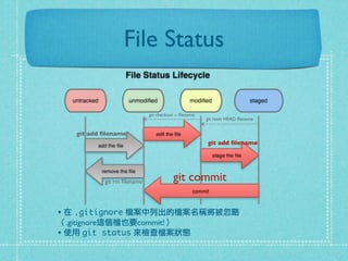File Status
git add ﬁlename
git rm ﬁlename git commit
git add ﬁlename
• 在 .gitignore 檔案中列出的檔案名稱將被忽略
（.gitignore這個檔也要commit!）
• 使用 git status 來檢查檔案狀態
git reset HEAD ﬁlename
git checkout -- ﬁlename
 