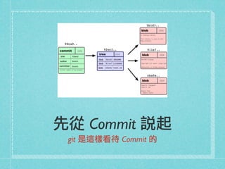 先從 Commit 說起
git 是這樣看待 Commit 的
 