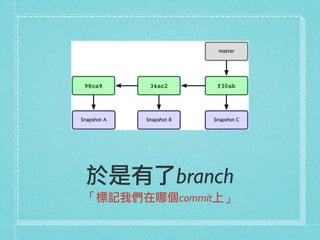 於是有了branch
「標記我們在哪個commit上」
 