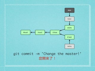 git commit -m 'Change the master!'
岔開來了！
 