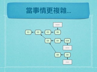 當事情更複雜...
 