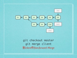 git checkout master
git merge client
對client作fast-forward Merge
 
