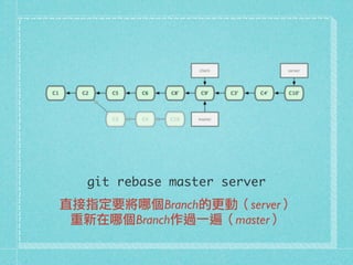 git rebase master server
直接指定要將哪個Branch的更動（server）
重新在哪個Branch作過一遍（master）
 