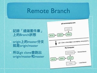 Remote Branch
記錄「遠端套件庫」
上的Branch狀態
origin上的master分支
就是origin/master
所以git clone會跑出
origin/master和master
 