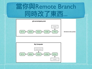 當你與Remote Branch
同時改了東西...
 