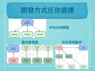 中央式的開發
開發方式任你選擇
整合管理員 司令官和副手
 