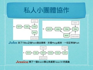 私人小團體協作
John 改了738ee之後Fetch跑出兩條，於是Merge起來，一切正常後Push
開了一個Branch專心來處理 Issue 54 的臭蟲Jessica
 