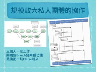 規模較大私人團體的協作
三個人一起工作
開兩個Branch寫兩種功能
最後把一切Merge起來
 