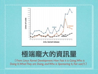 極端龐大的資訊量
（From: Linux Kernel Development: How Fast it is Going,Who is
Doing It,WhatThey are Doing, andWho is Sponsoring It, Fair use(?)）
 