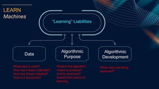 LEARN
Machines
Data
Algorithmic
Purpose
Algorithmic
Development
“Learning” Liabilities
What data is used?
How has it been collected?
How has it been labeled?
How is it structured?
What is the algorithm
meant to process?
And to what end?
Dissect the intents of
learning.
What risks are being
assumed?
 