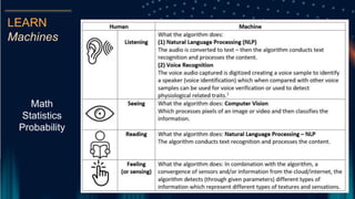 LEARN
Machines
Math
Statistics
Probability
 