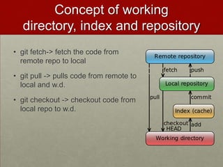 Concept of working
directory, index and repository
• git fetch-> fetch the code from
remote repo to local
• git pull -> pulls code from remote to
local and w.d.
• git checkout -> checkout code from
local repo to w.d.
 