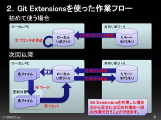 Git extensions ws外部公開用 | PDF | Technology & Computing