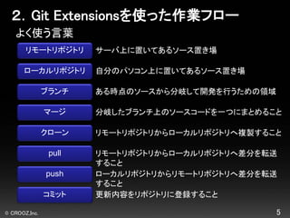 Git extensions ws外部公開用 | PDF | Technology & Computing