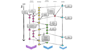 QA
Development
Branches Production
 