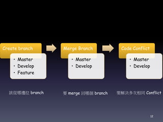 Create branch
• Master
• Develop
• Feature
Merge Branch
• Master
• Develop
Code Conflict
• Master
• Develop
該從哪邊拉 branch 要 merge 回哪個 branch 要解決多次相同 Conflict
12
 