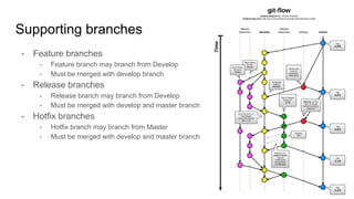 Gitflow | PDF