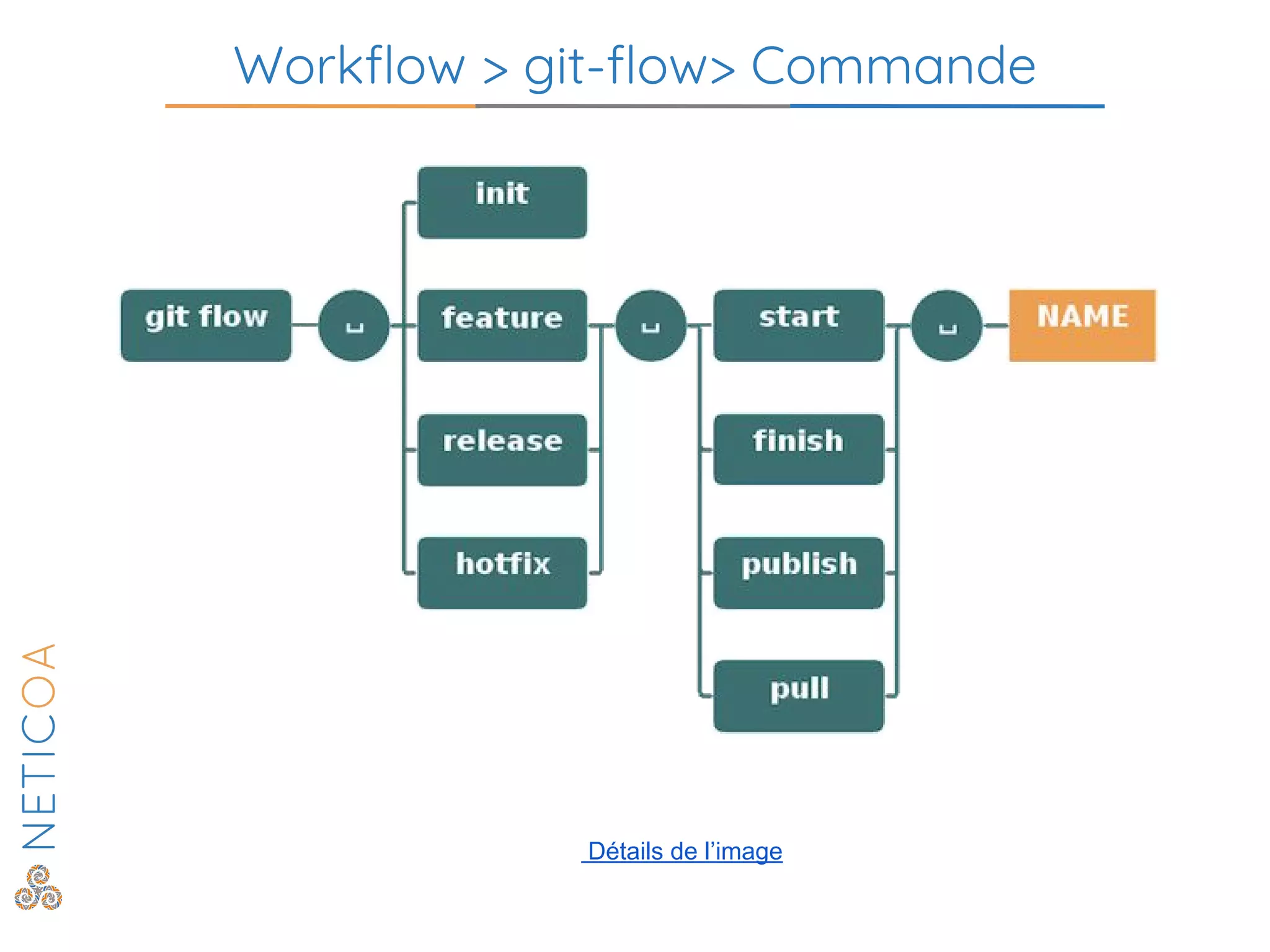 Workflow > git-flow> Commande
Détails de l’image
 