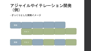アジャイルやイテレーション開発
（例）
開発
テスト
開発 テスト
• ざっくりとした開発イメージ
 