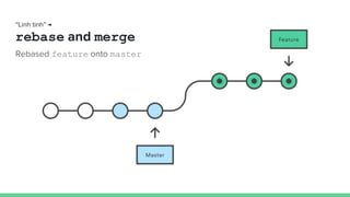 Rebased feature onto master
“Linh tinh” →
rebase and merge
 