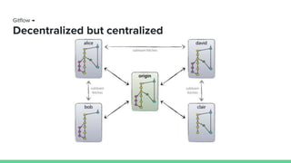 Gitflow →
Decentralized but centralized
 