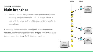 Gitflow → Branches →
Main branches
- master: HEAD always reflects a production-ready state
- develop (Integration branch): HEAD always reflects a
state with the latest delivered development changes for the
next release
→ develop branch reaches a stable point and is ready to be
released, all of the changes should be merged back into master
somehow and then tagged with a release number.
 