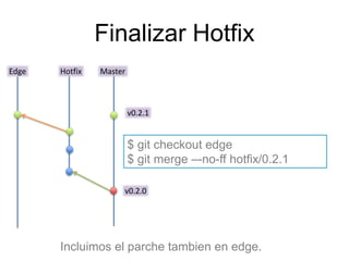 Gitflow - Una metología para manejo de Branches | PPTX