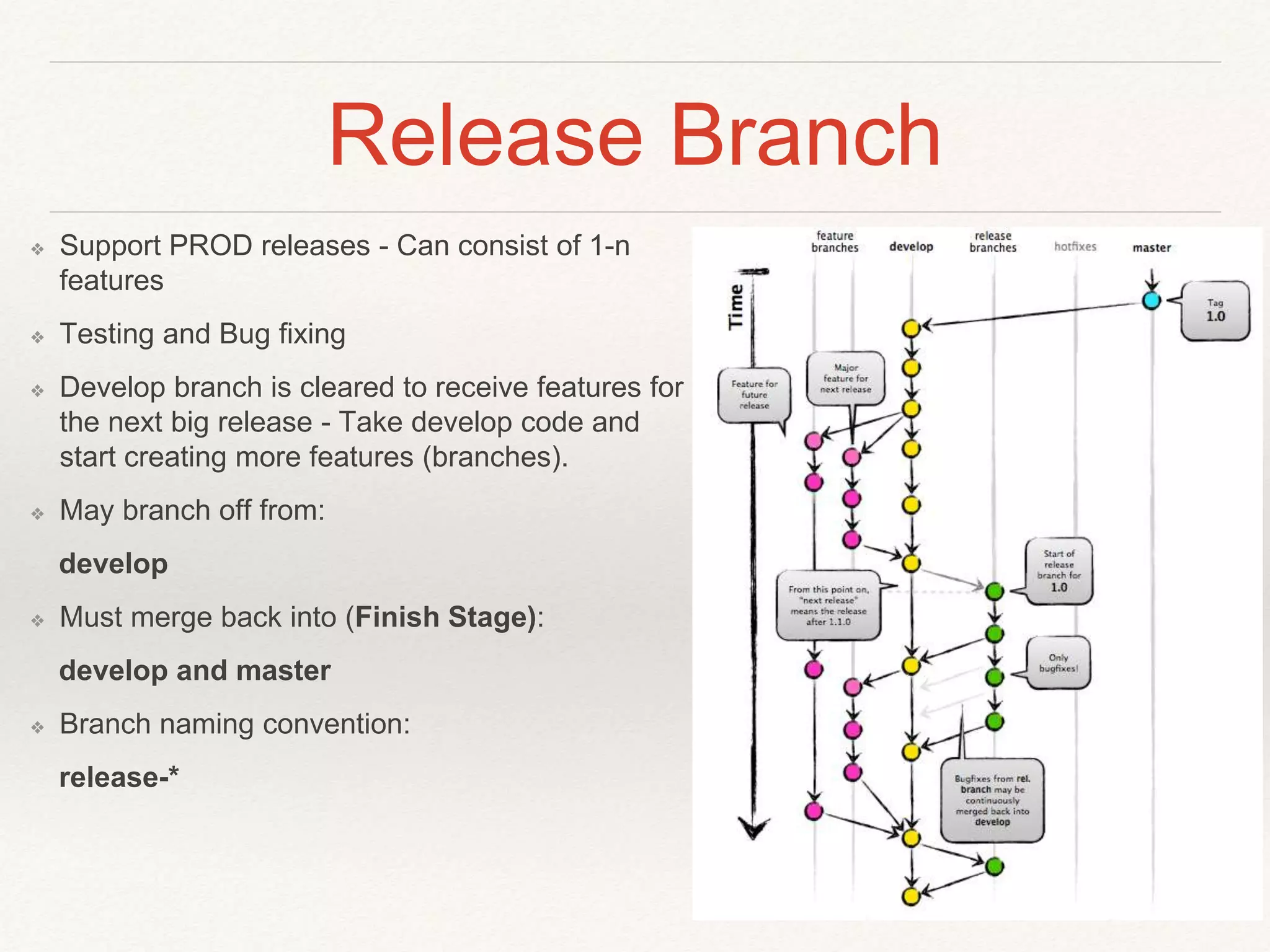 Release Branch
❖ Support PROD releases - Can consist of 1-n
features
❖ Testing and Bug fixing
❖ Develop branch is cleared to receive features for
the next big release - Take develop code and
start creating more features (branches).
❖ May branch off from:
develop
❖ Must merge back into (Finish Stage):
develop and master
❖ Branch naming convention:
release-*
 