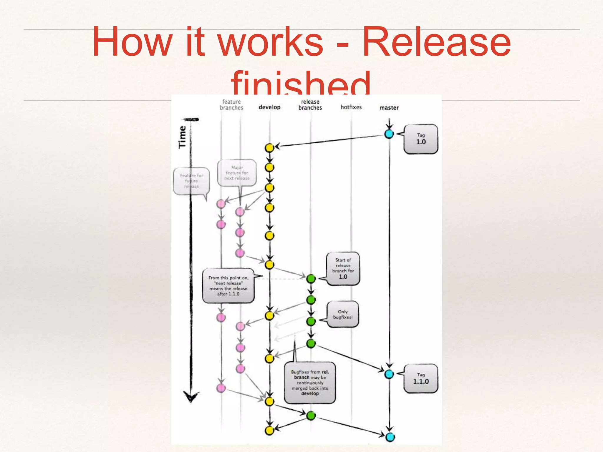 How it works - Release finished
 