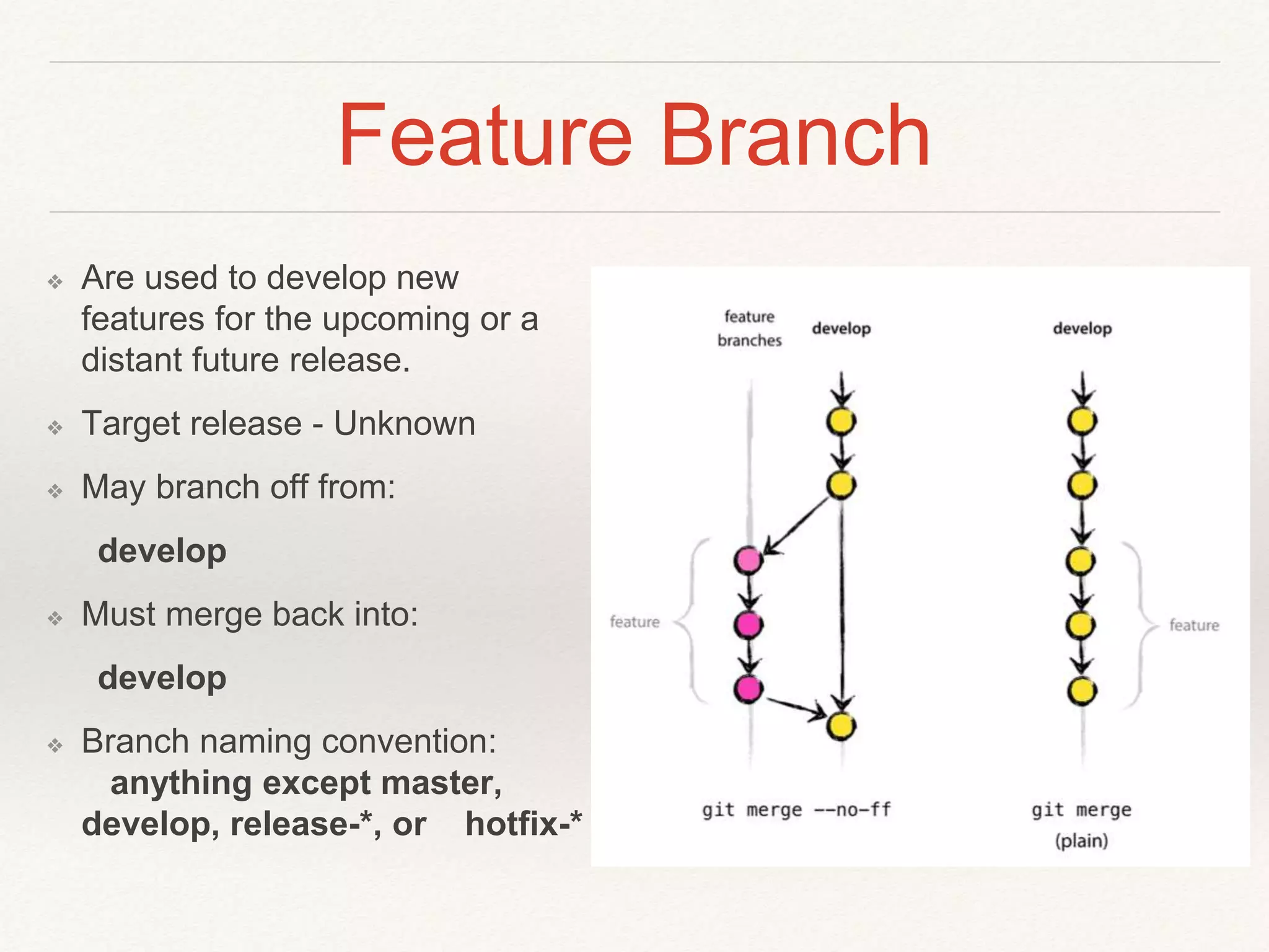 Feature Branch
❖ Are used to develop new
features for the upcoming or a
distant future release.
❖ Target release - Unknown
❖ May branch off from:
develop
❖ Must merge back into:
develop
❖ Branch naming convention:
anything except master,
develop, release-*, or hotfix-*
 