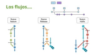 Git Flow y GitOps | PPTX