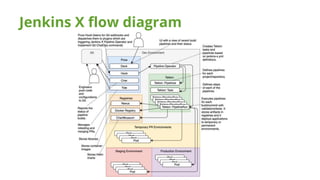 Git Flow y GitOps | PPTX