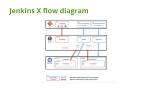 Git Flow y GitOps | PPTX