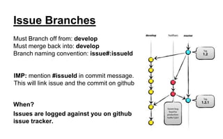 Issue Branches
Must Branch off from: develop
Must merge back into: develop
Branch naming convention: issue#:issueId
IMP: mention #issueId in commit message.
This will link issue and the commit on github
When?
Issues are logged against you on github
issue tracker.
 