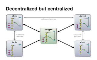 Decentralized but centralized
 
