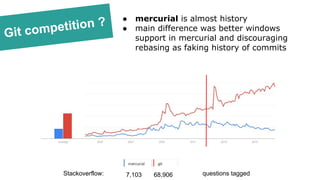 Git competition ? ● mercurial is almost history
● main difference was better windows
support in mercurial and discouraging
rebasing as faking history of commits
Stackoverflow: questions tagged7,103 68,906
 