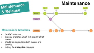 Maintenance
& Release
Maintenance branches
Maintenance
● “hotfix” branches
● the only branches which fork directly off of
master
● should be merged into both master and
develop
● quickly fix production releases
 